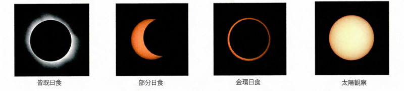 皆既日食・部分日食・金環日食